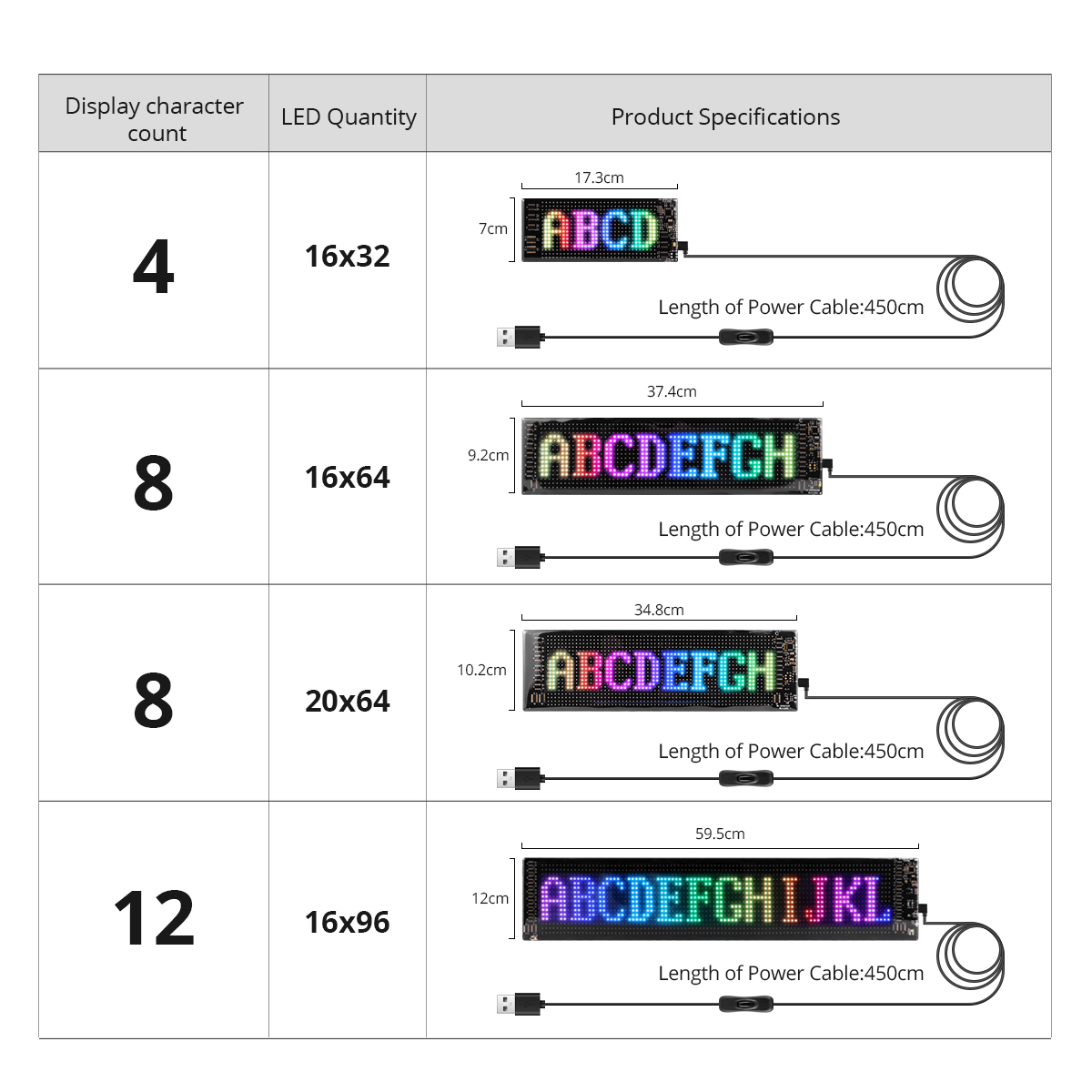 16x96 LED's Matrix Pixel Panel - Pixel Art Led Panel recensie en prijs