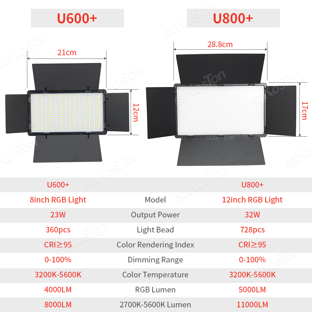 Rgb Fotografie Video Led Vul L - Pixel Art Led Panel recensie en prijs